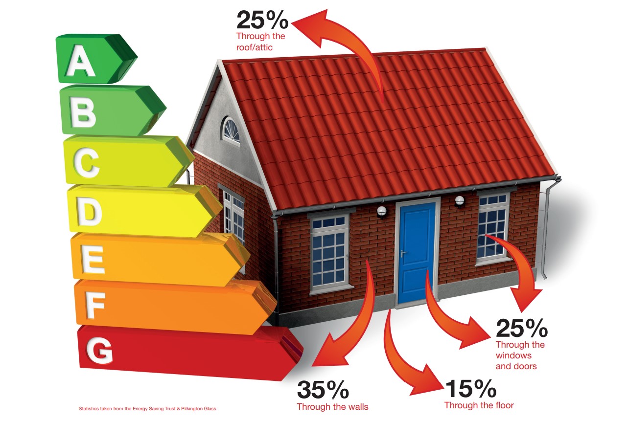 UK Home Electrical Safety and Energy Efficiency Solutions Explained